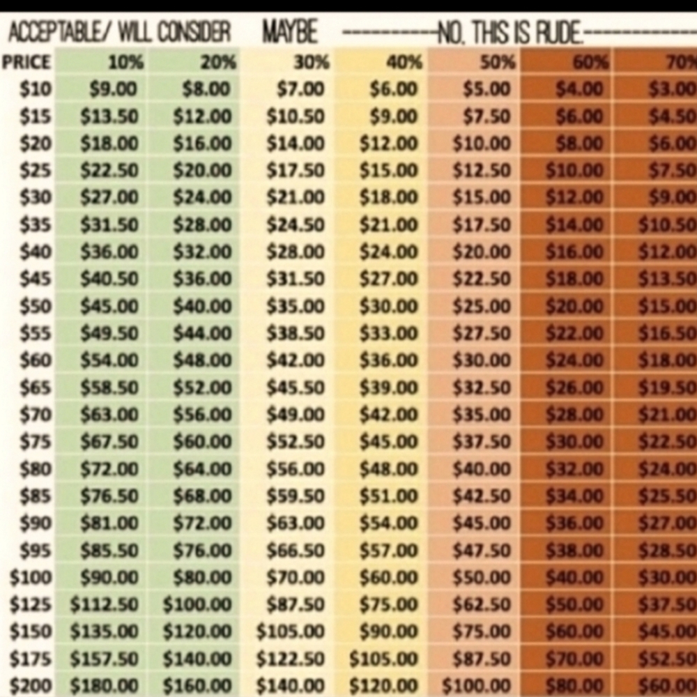 Reasonable offer guide - Picture 3 of 4